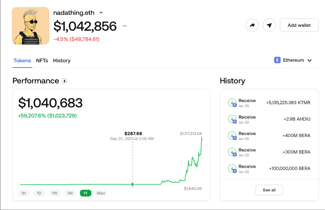 Chỉ trong 28 ngày, từ 287 USD thành 1.043.342 USD