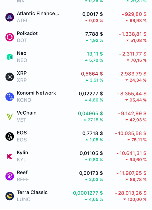 Holder Trữ hơn 2 năm btc đã 52.000$ vân lỗ 30.000$( giai đoạn 2021)